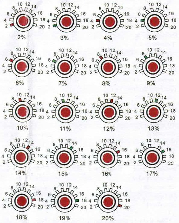 Настройка верхнего/нижнего предела напряжения (двухцветная)