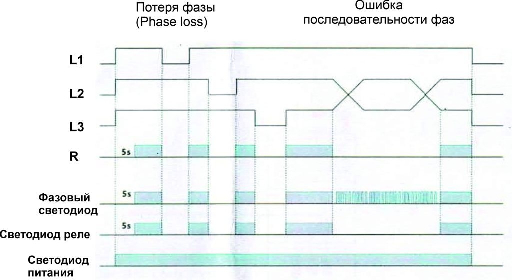 Последовательность фаз и потеря фазы