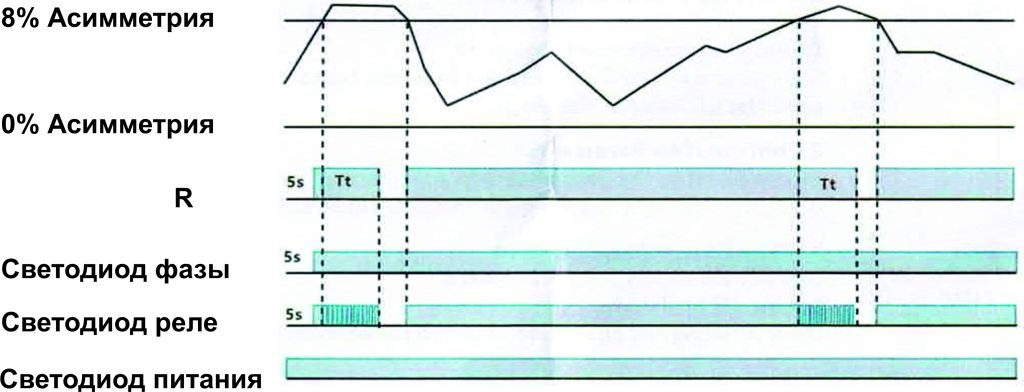 Асимметрия напряжения