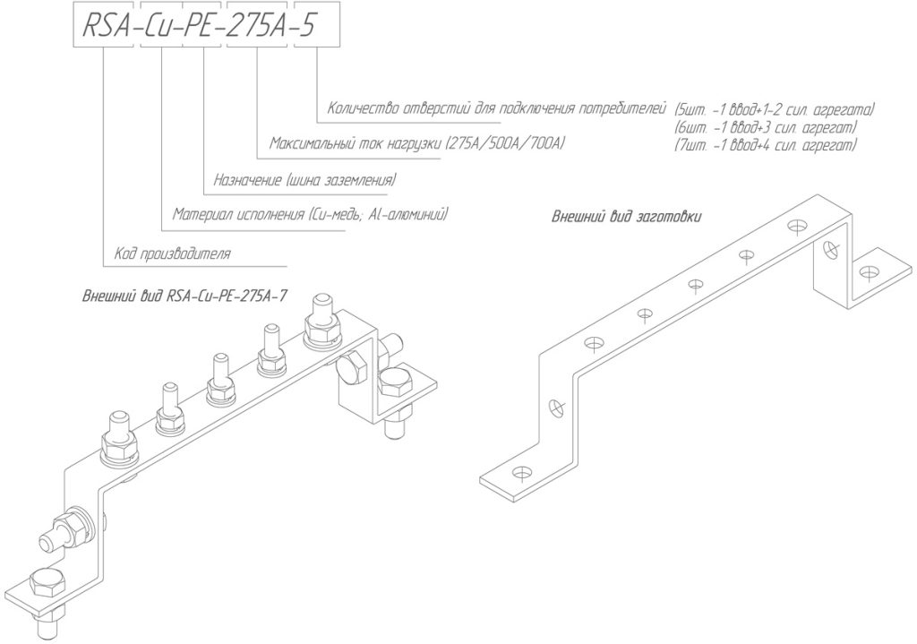 Шина заземления RSA, заказной код